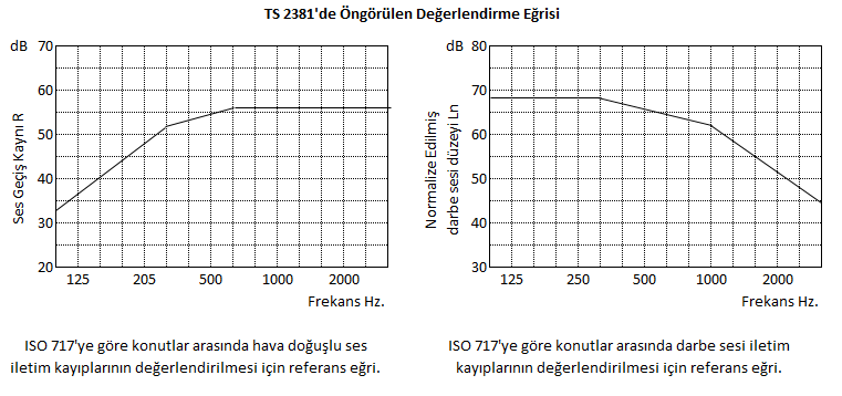 ts 2381 değerlendirme birimi