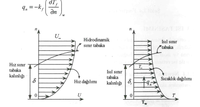 newton soğuma yasası