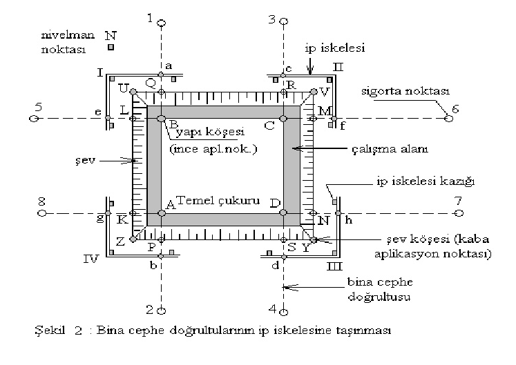 subasman kotu çizimi